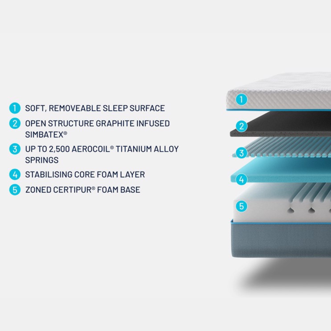 Simba Hybrid Mattress